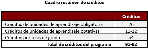 Cuadro resumen de créditos